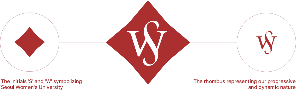 A combination of a progressive and dynamic rhombus with the initials S and W representing Seoul Women's University.