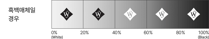 흑백 매체일 경우 명도 대비에 따른 심볼 활용 규정. 명도 0%에서 100%까지 단계별 블랙 및 화이트 반전 심볼 사용 예시